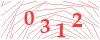 code